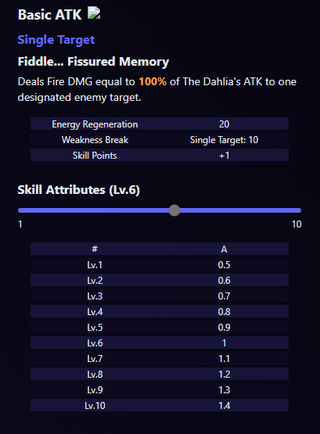 Dahlia キット (Hakush.in 経由)