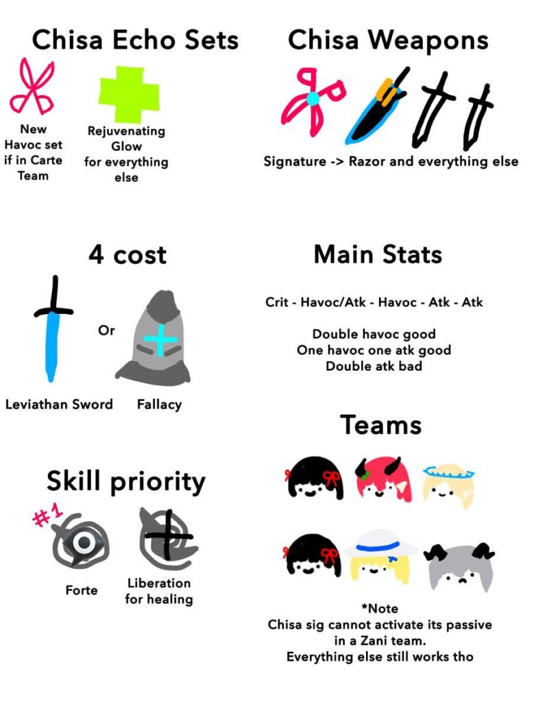 私の落書きちさガイド