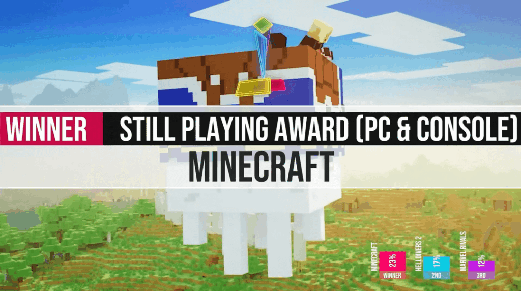 Minecraft が Joystick Awards で Still Playing Award を受賞し、Jeb が受賞に名乗りを上げました