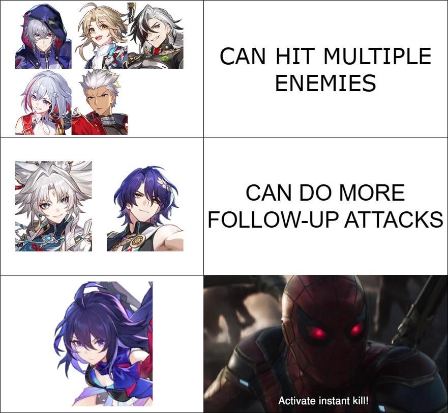 Currency Warsにおけるハントキャラクターの調整は次のようになります