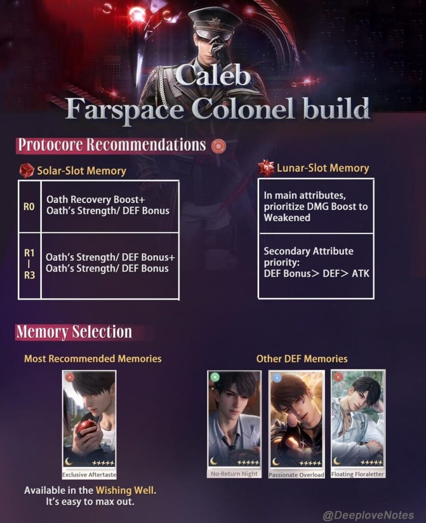 Caleb Farspace Colonel ビルド