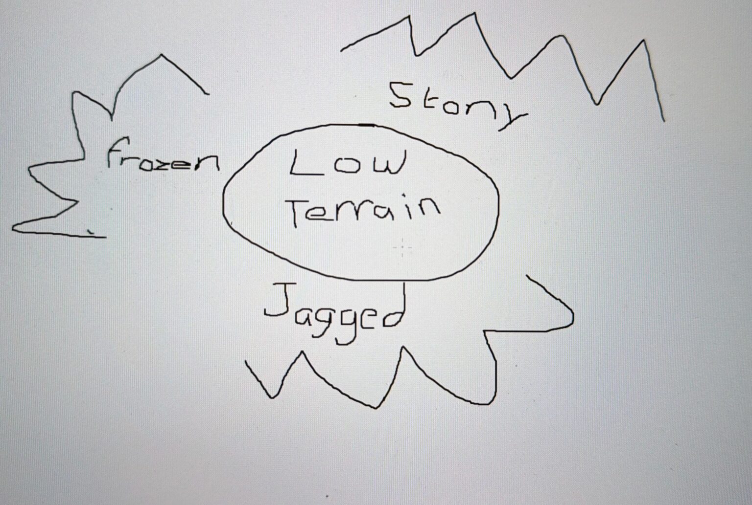 さまざまなバイオームの山 (岩盤が好ましい)