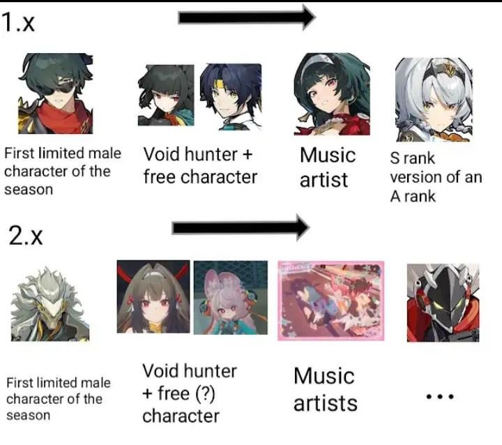 パターン（たぶん）