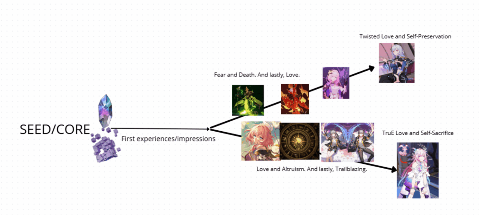 (スポイラー 3.7 時間) データベイビーの最初の起動では、すべてが配線されます。 - feat.腐敗のヘルシャー -