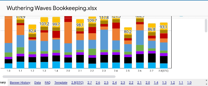2.8 |簿記による 2.8 プル カウント