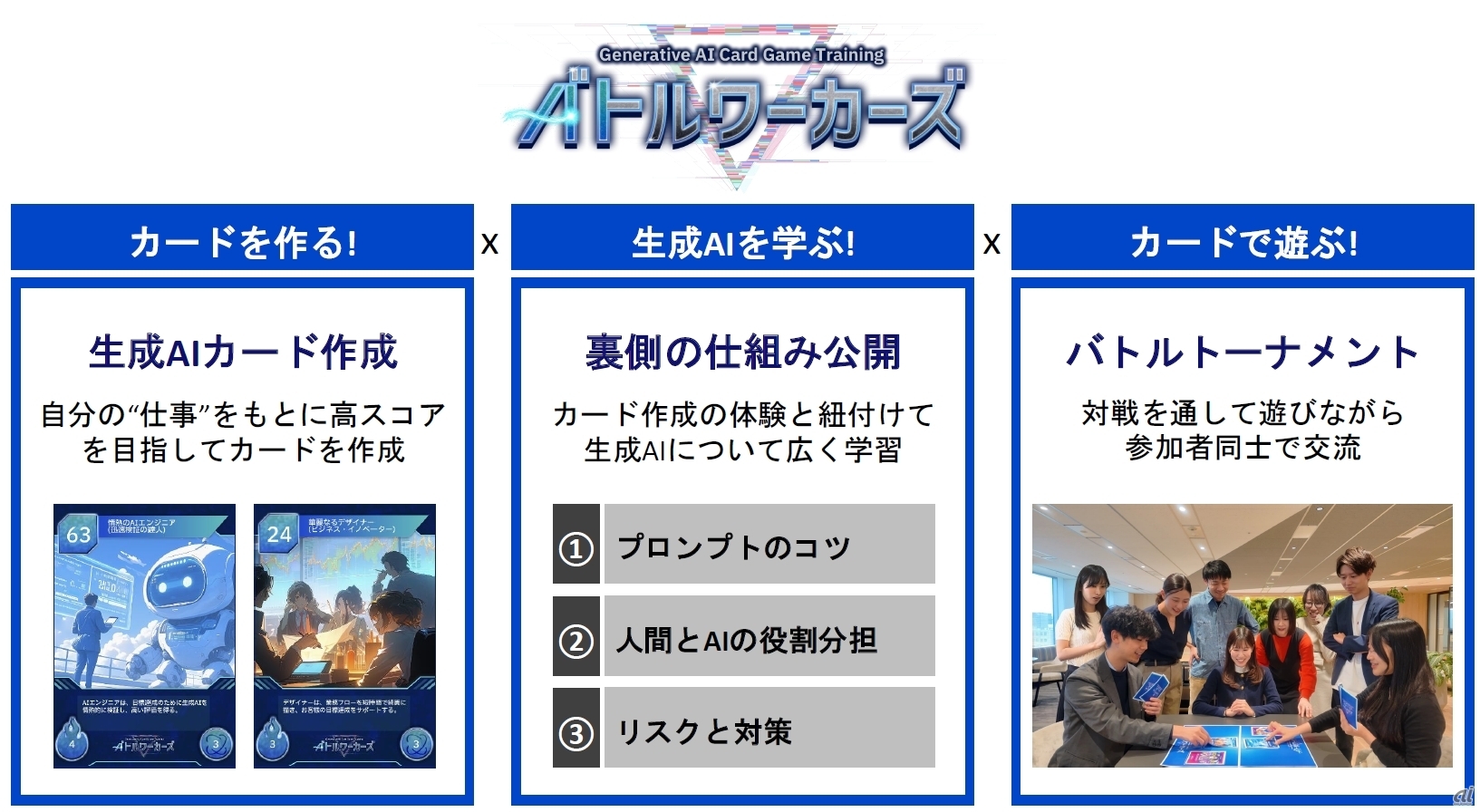 「Generative AI Card Game Training – バトルワーカーズ」の特徴