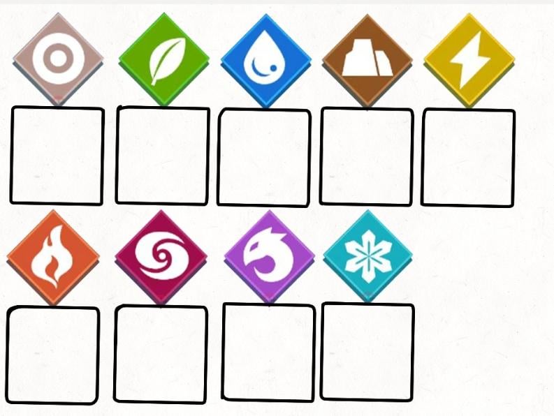 どの天然元素の仲間が一番いいですか?