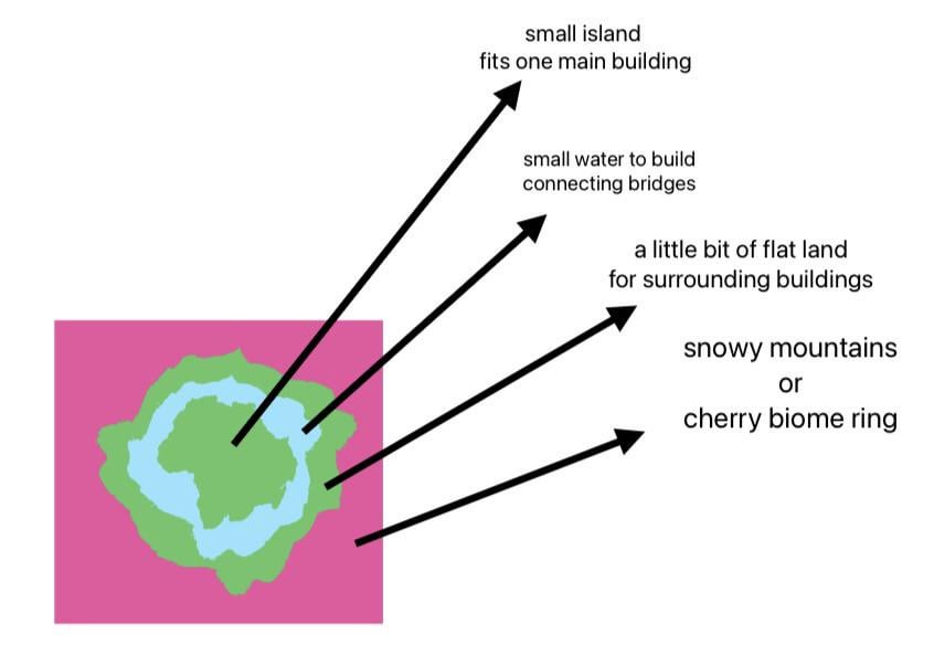 1.21 用のこのようなシードを見つけられる人はいますか?