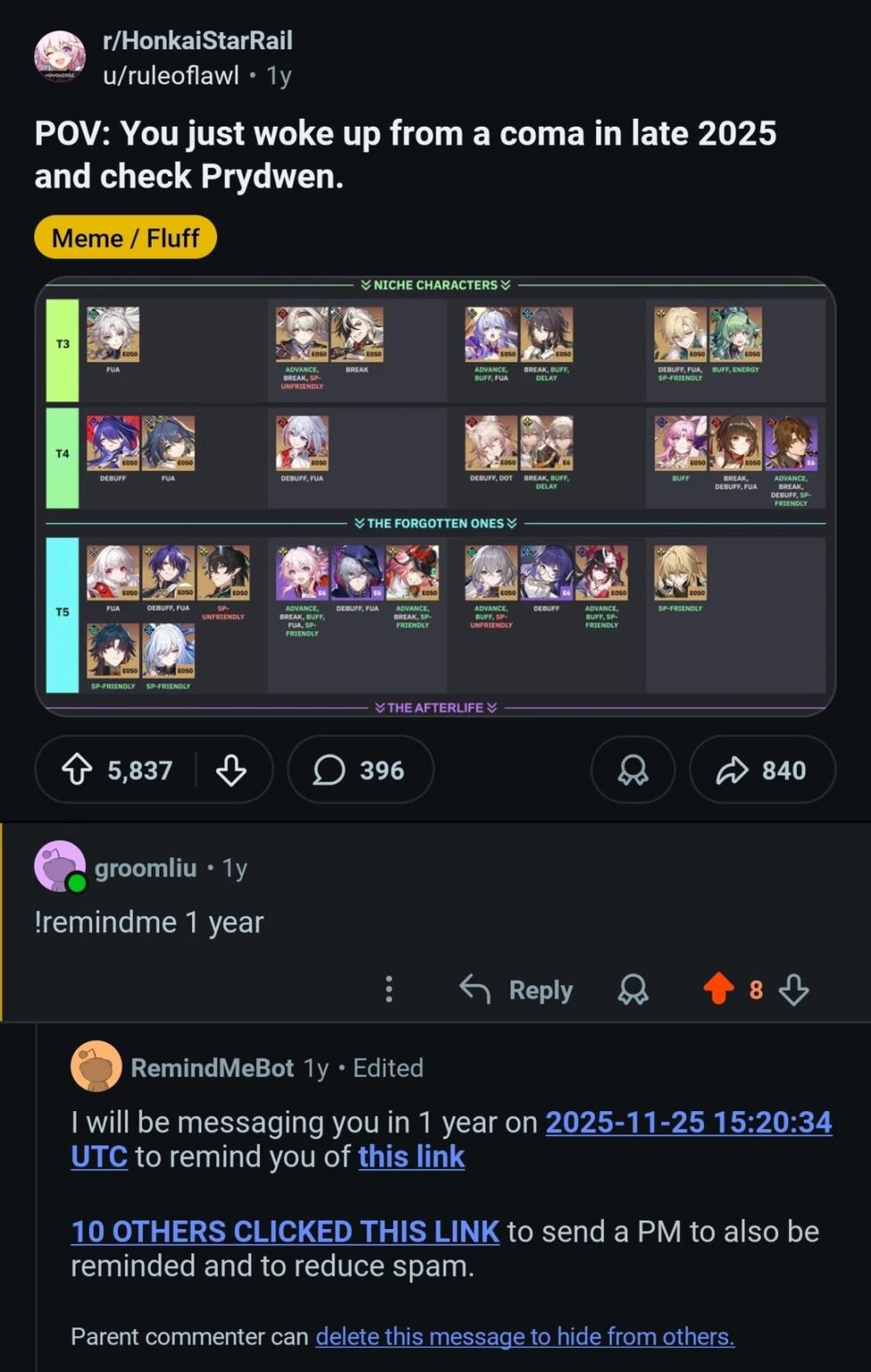 ミームの予測は的中した。