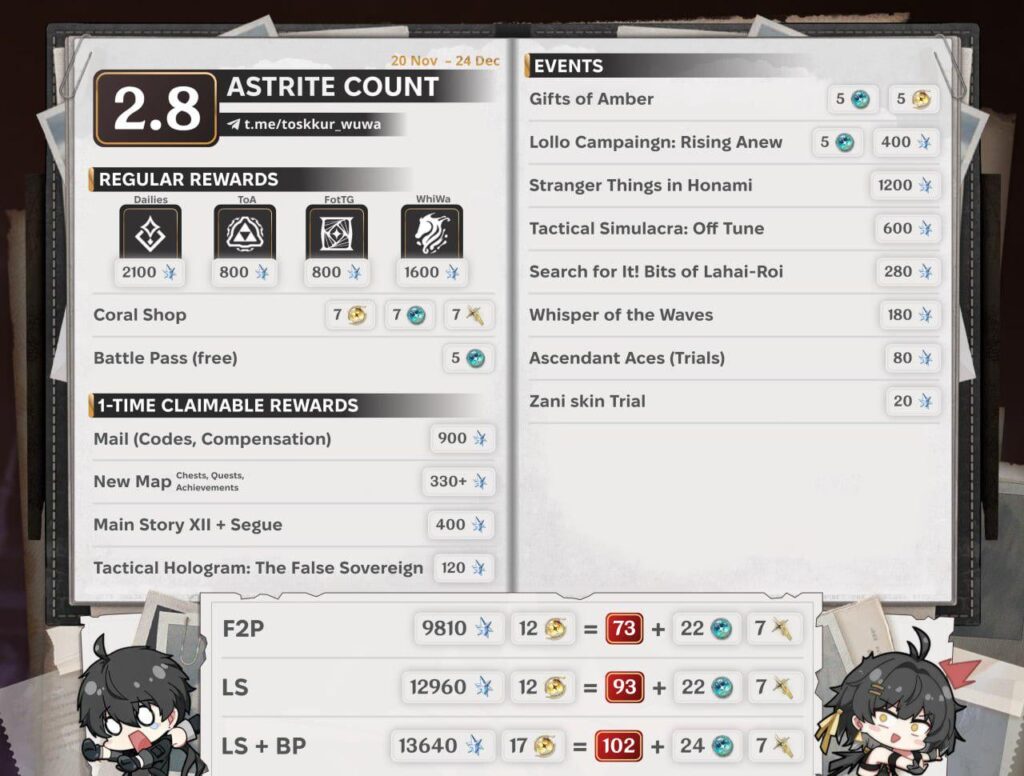 2.8 | @toskur_wuwa によるプル数