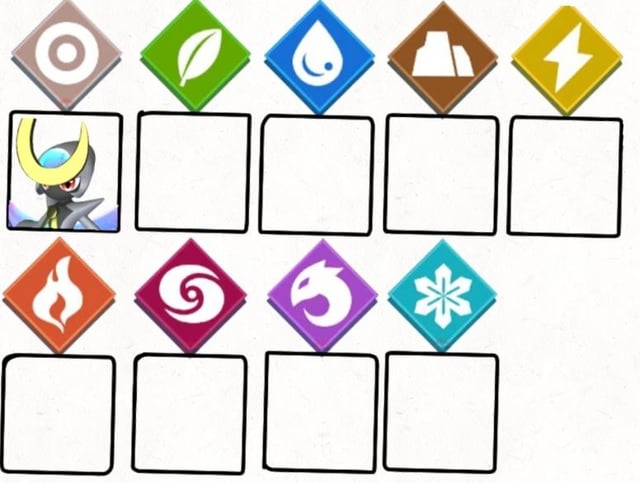 セリンが最高の草属性の仲間の座を獲得しました。そして今度はどの仲間が最高の草属性の仲間になるのでしょうか。