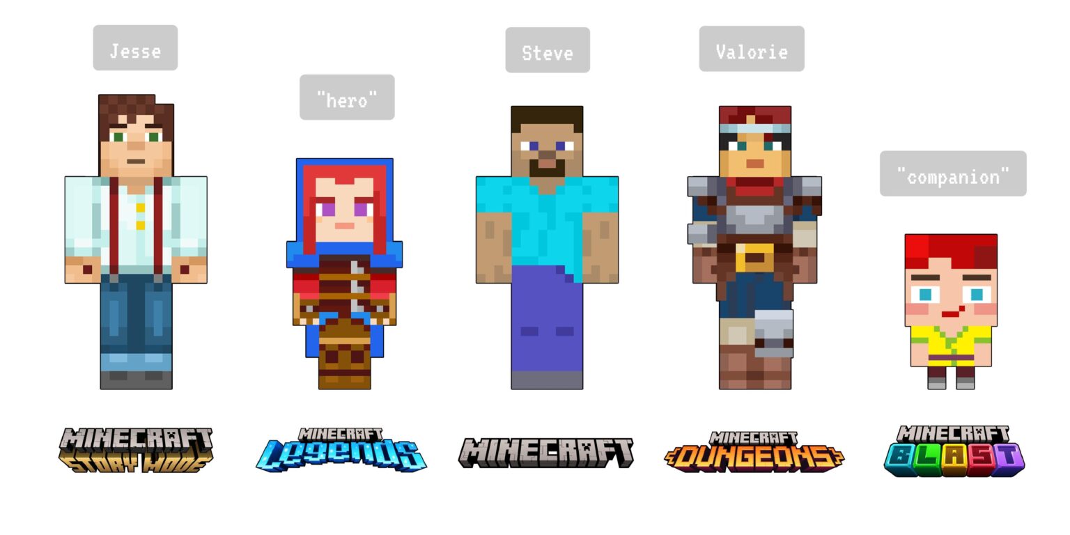 Minecraft = 5 つの「ポスター マスコット」 - (「私」が作成したピクセル アート)