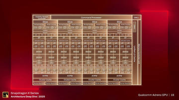 「Adreno X2」は2.3倍のGPU性能、ゲームの互換性も90%を超えてきたとQualcomm