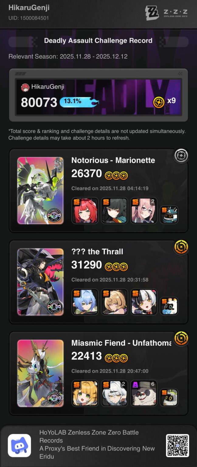 2 つのことが同時に成り立ちます。クリアは難しくなってきているけど、実はゲームが苦手な人も多い（私も含む）