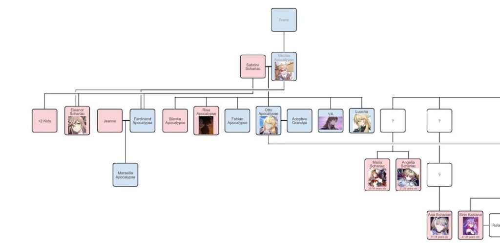 本海家系図BC 私には自由意志がある