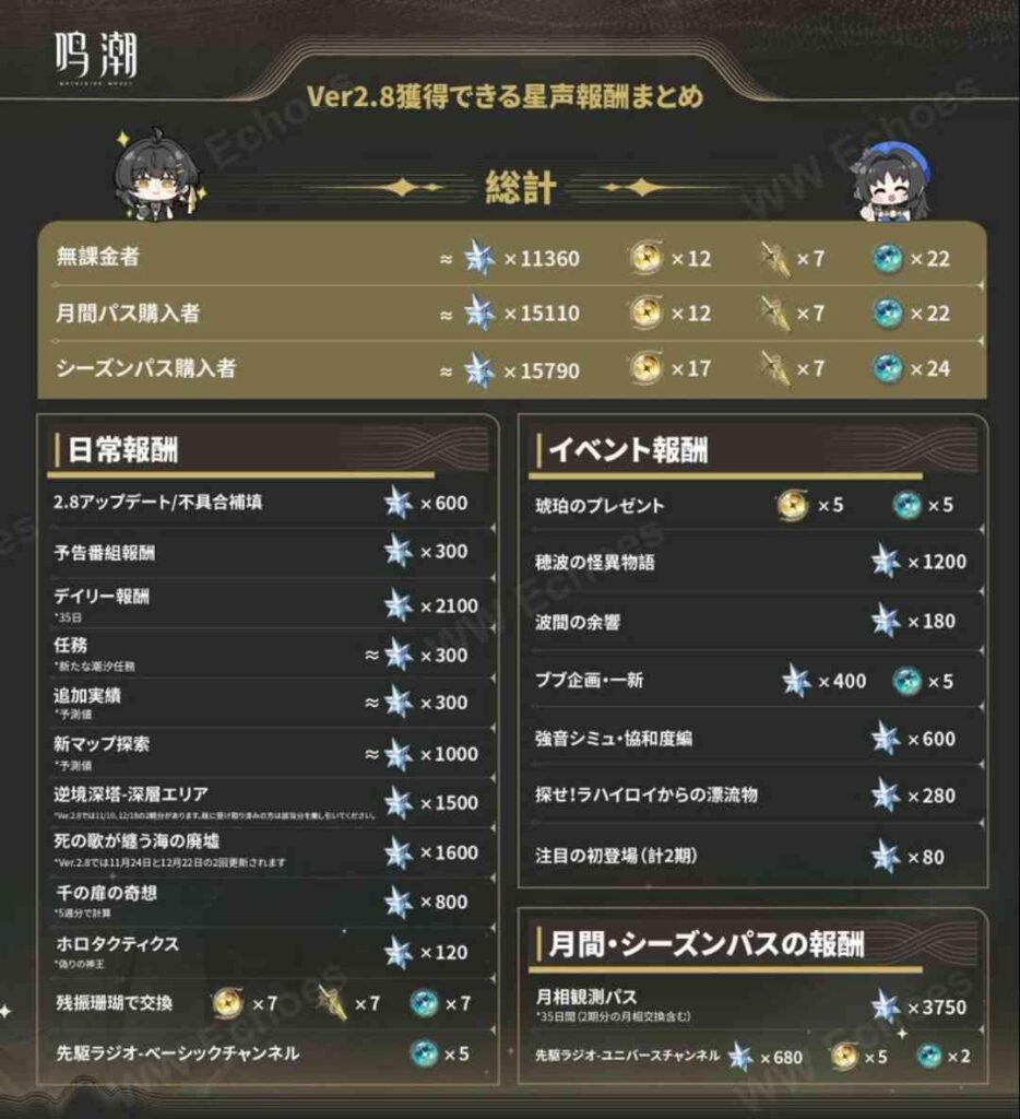 荒波 2.8 公式プル数情報 (jp)