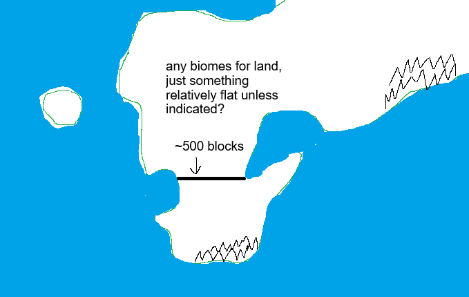 Bedrock または Java、これを探しています