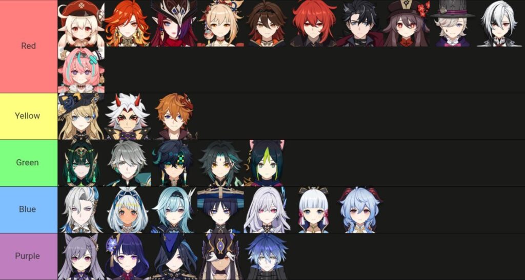 Genshin DPS Tier リストの順序 (私の意見に基づく)