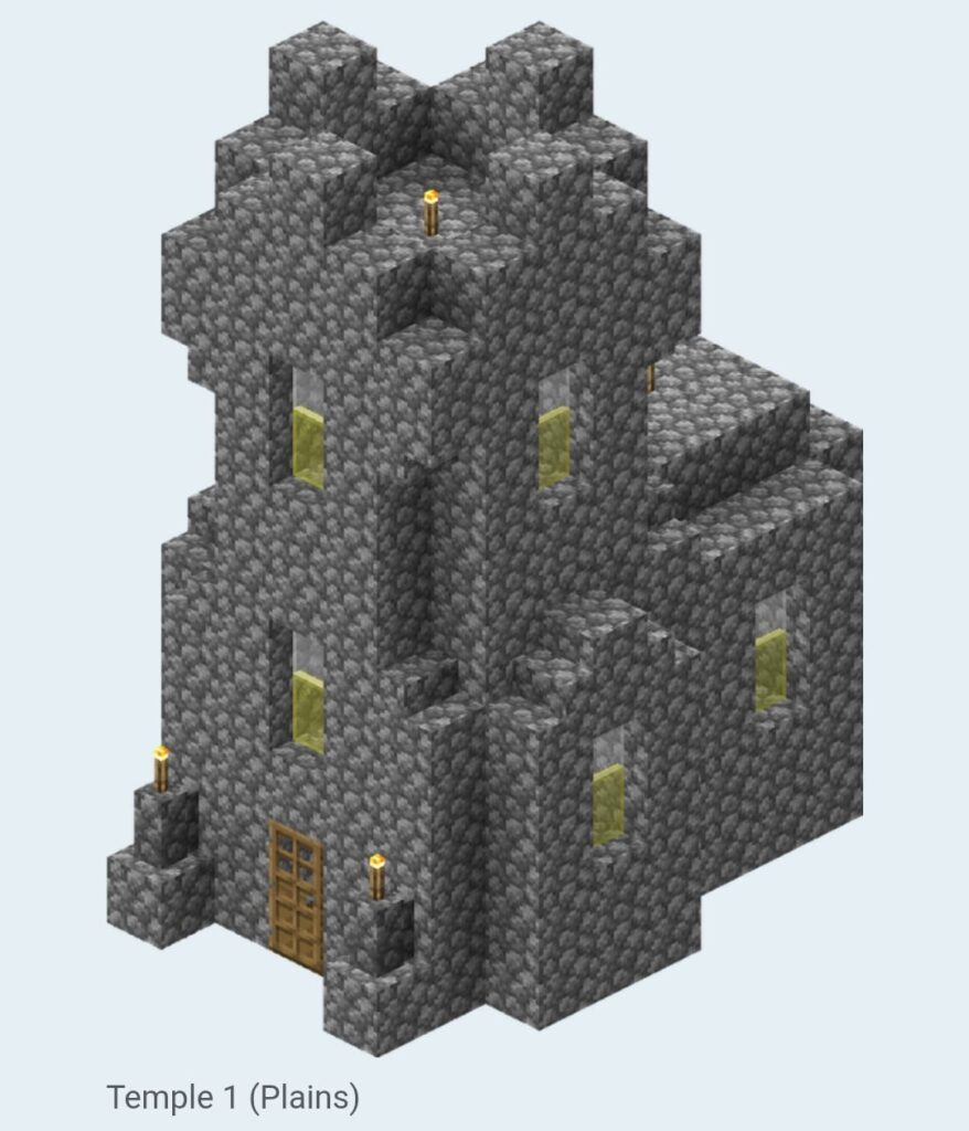 村人たちはどのような宗教を信仰していると思いますか?