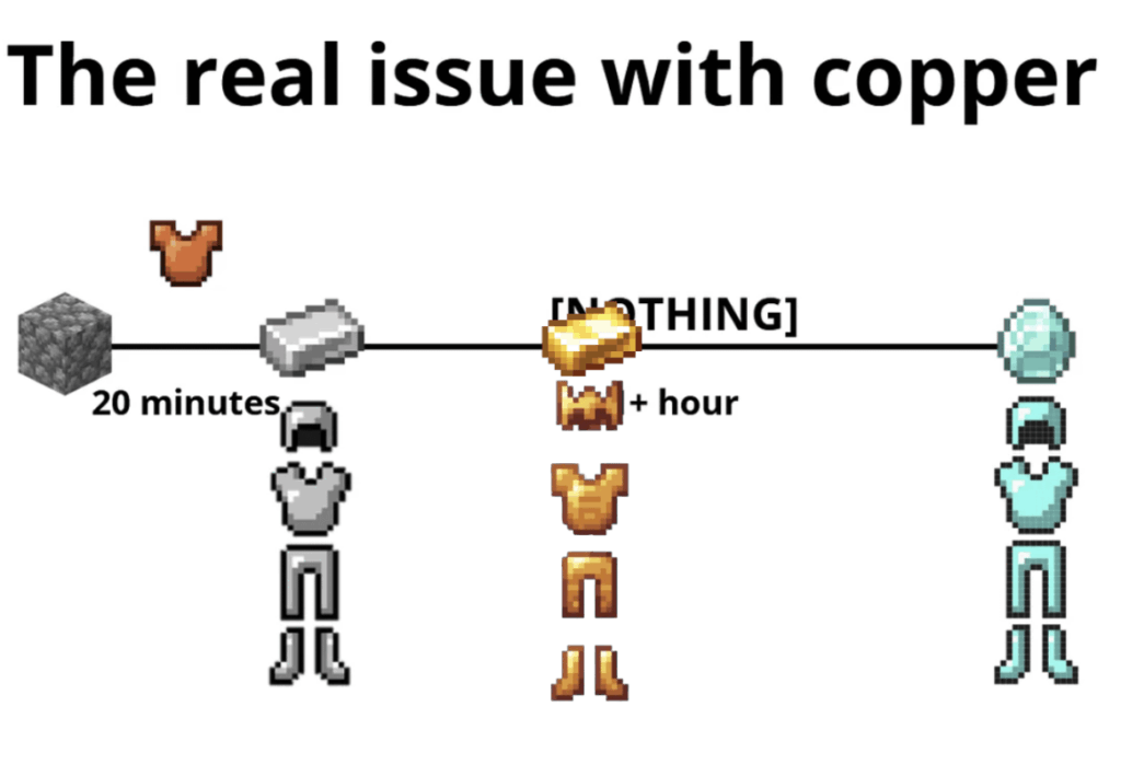 ネザーゴールドと通常のゴールドを分離して、新しい（そしてより強力な）バージョンのゴールドを追加したらどうなるでしょうか?