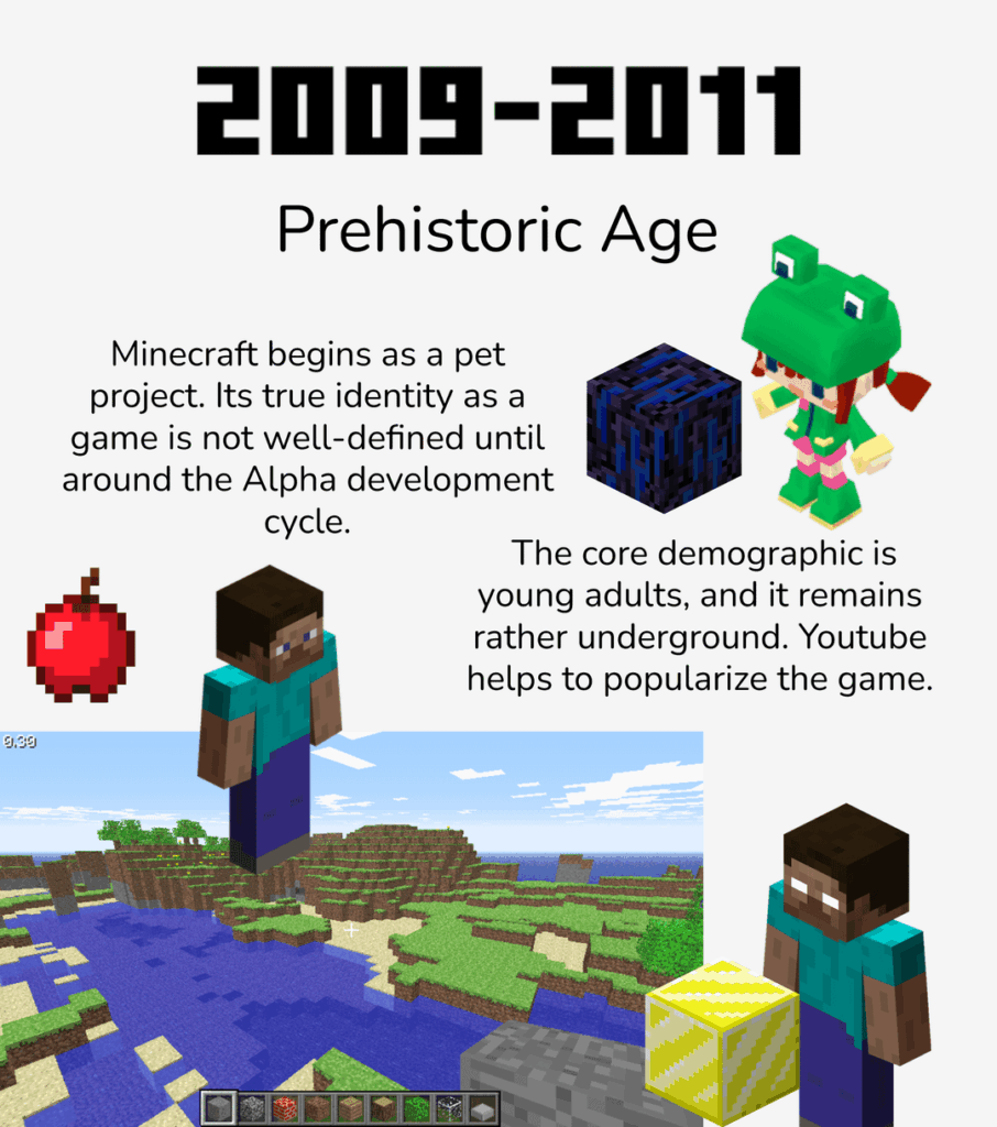 Minecraft の時代、私が見たもの