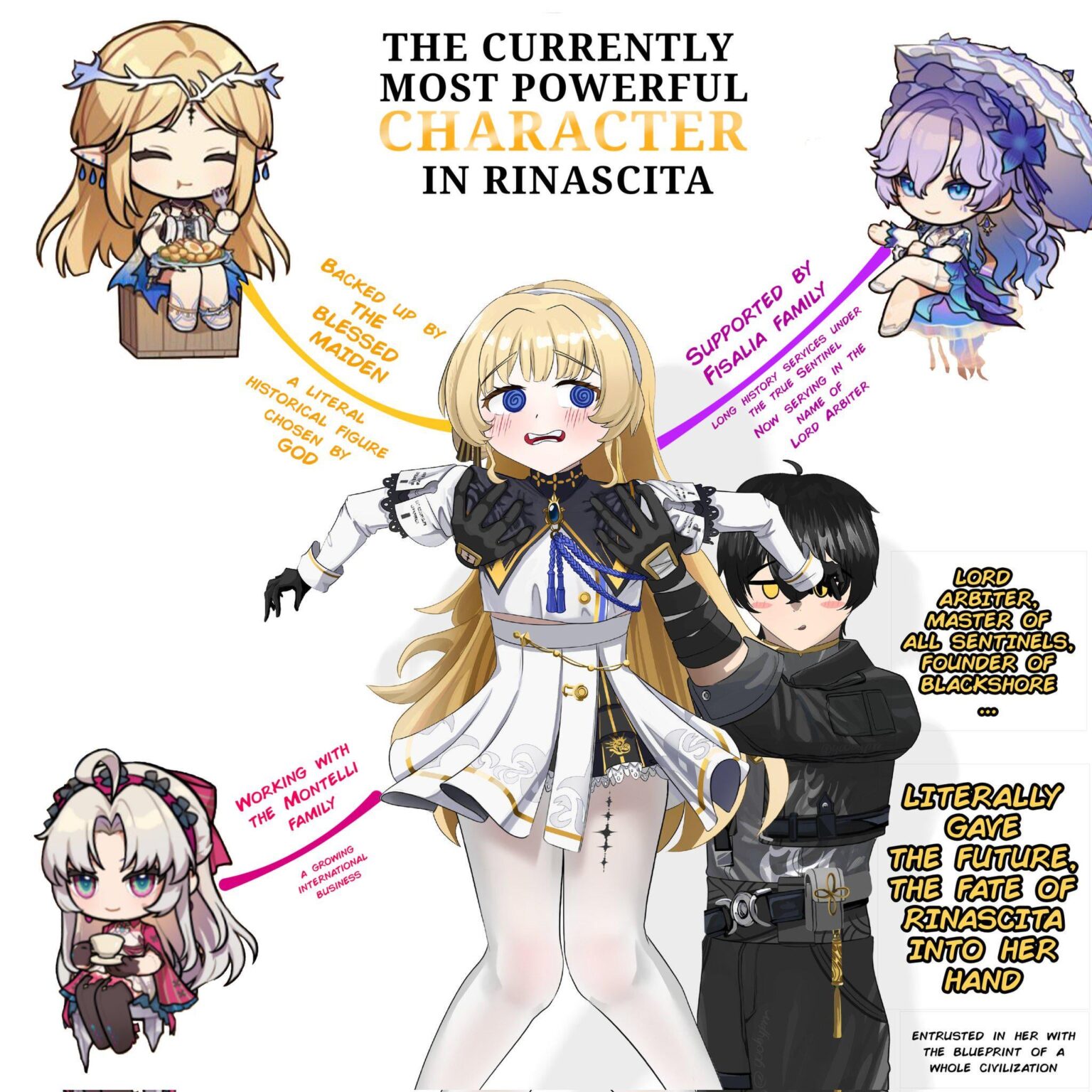 リナシータ最強の人物