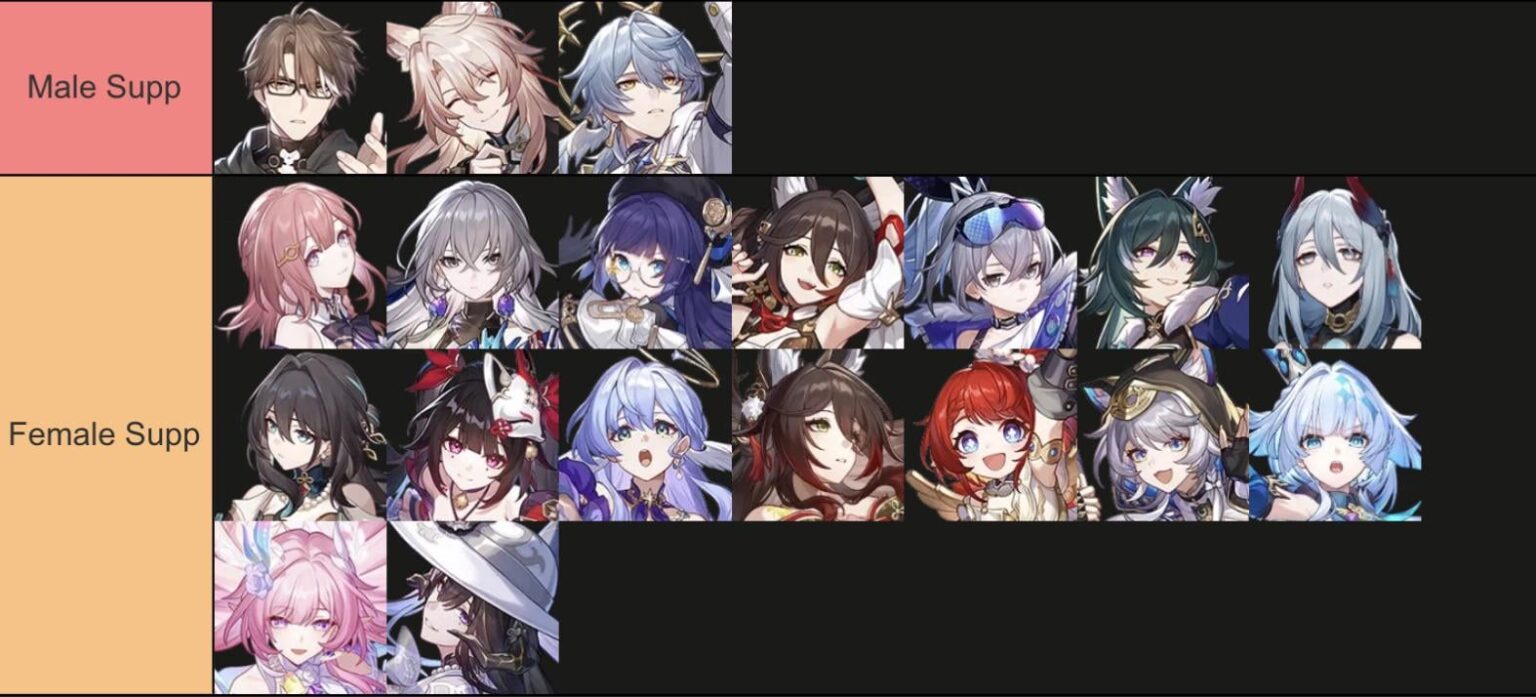 HSRにはもっと男性サポートキャラクターが必要だ