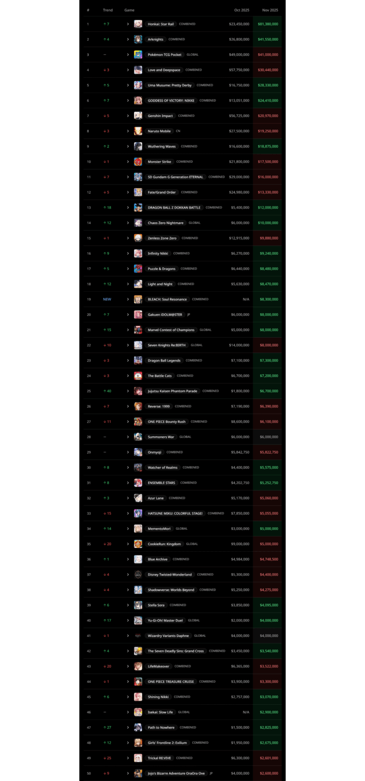 ガチャ収益月次レポート（2025年11月）