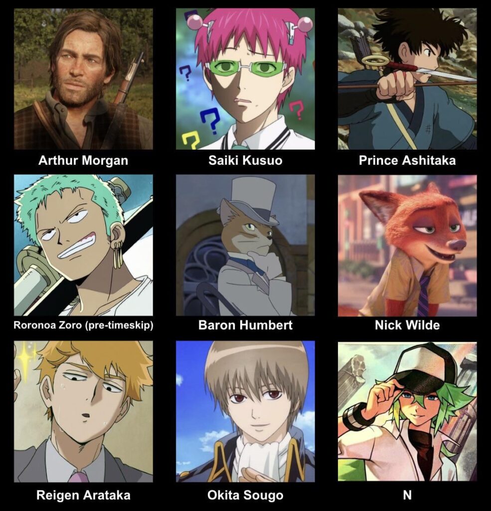 私の他の架空の片思いに基づいて私のお気に入りの LI を推測できるかどうか知りたいです