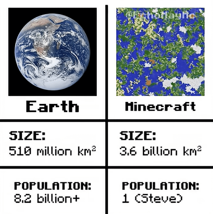 地球とオーバーワールドの比較。