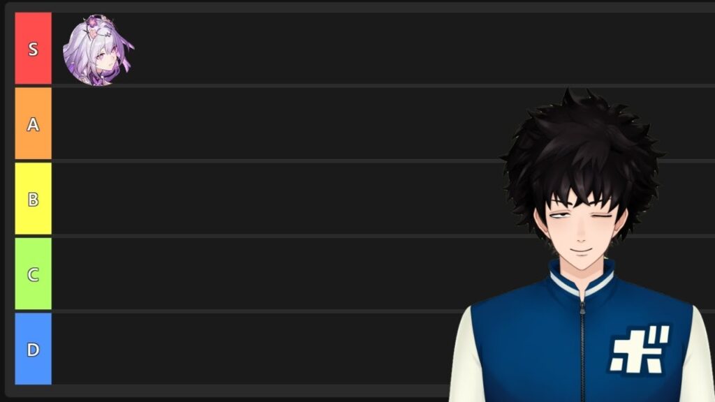【崩壊スターレイル】3PT構築力を考慮したTier表作ってみる