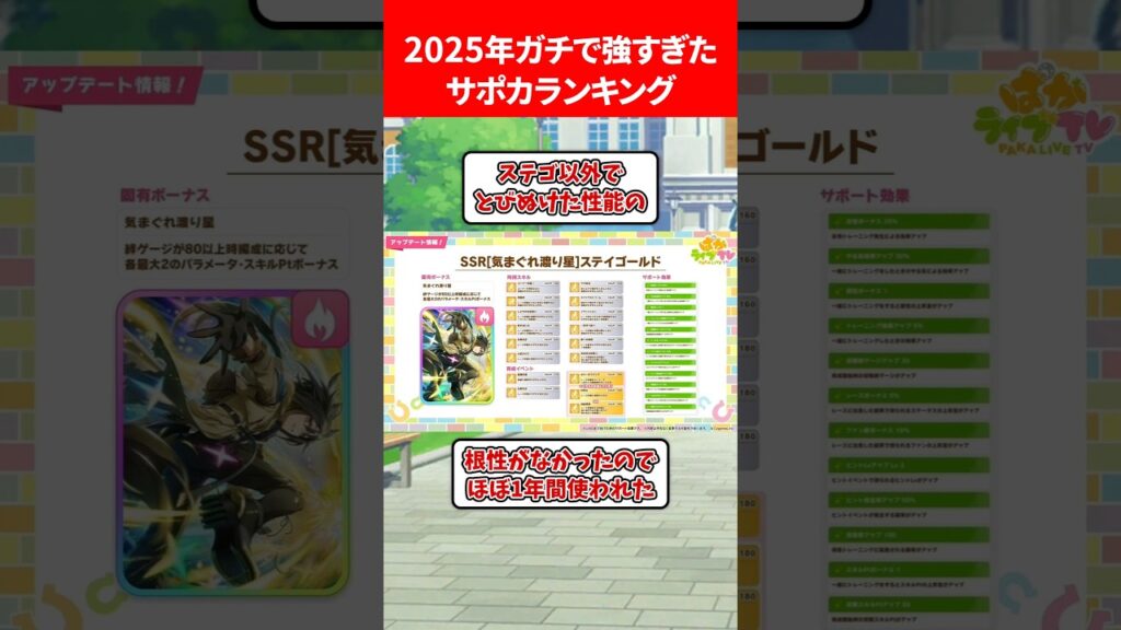 2025年ガチで強すぎたサポカランキング #ウマ娘