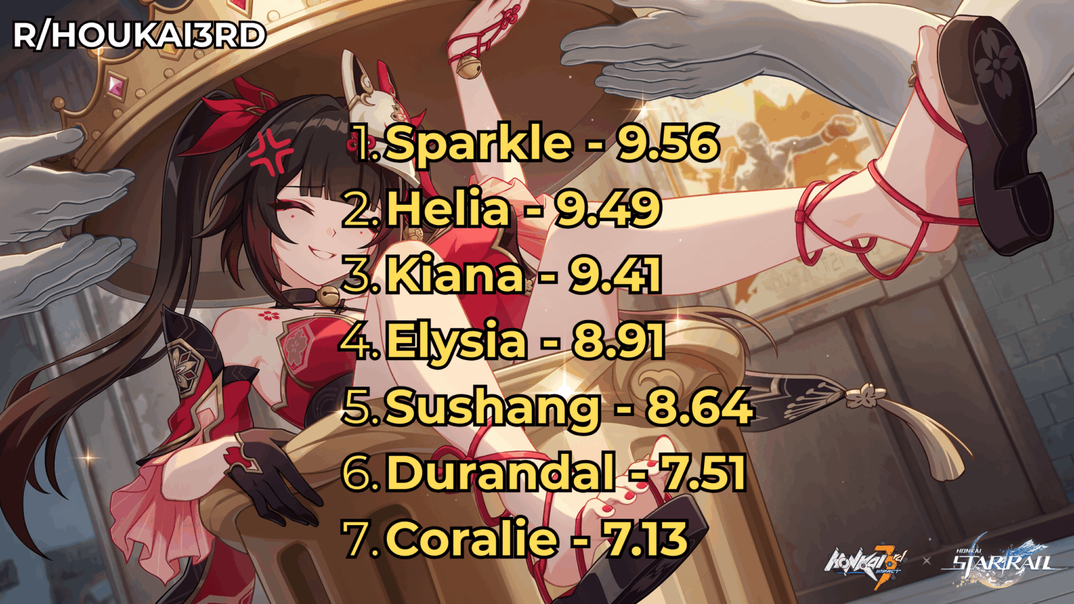 今年のワルキューレの最終評価スコアは次のとおりです