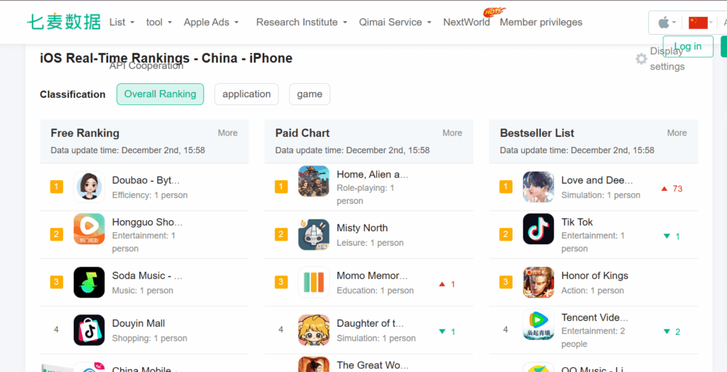 LADSもついに総合ランキング1位に！
