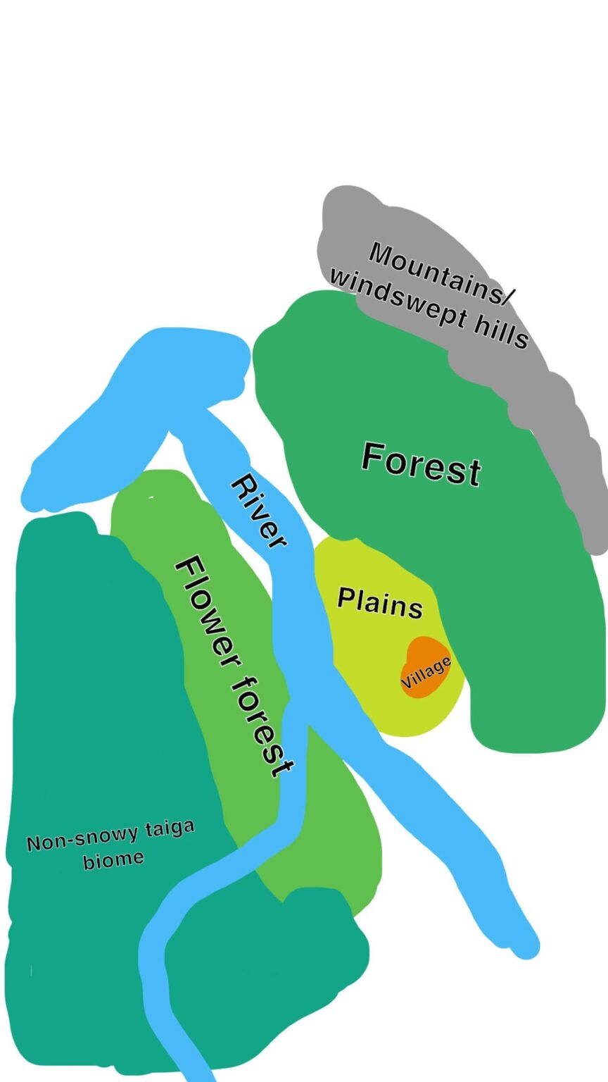 私のハードコアな世界にこのようなレイアウトを探しています (Bedrock)