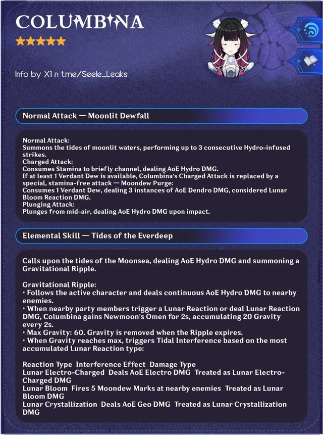 コロンビーナのキット