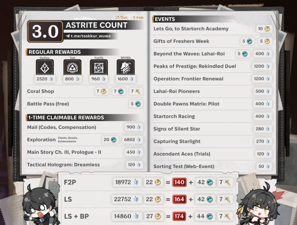 3.0 toskkur_wuwa 経由のプル数