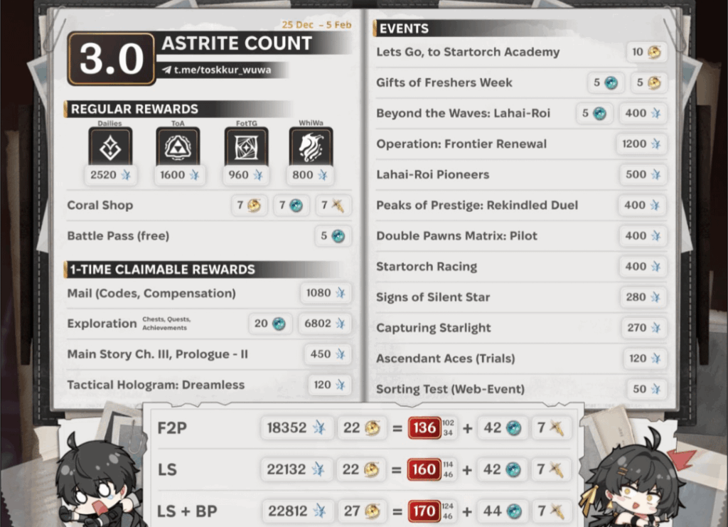 3.0 更新されたプル数