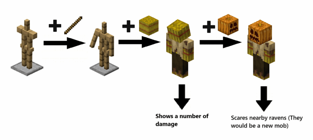 これらはアーマースタンドに必要な機能です