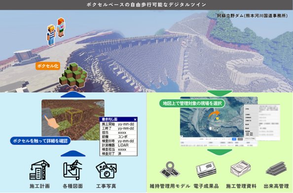 法政大学今井龍一教授らと前田建設工業の取り組みが「令和7年度 インフラDX大賞 国土交通大臣賞」を受賞 ― マインクラフトを活用したボクセル型インフラデジタルツインの構築 ― (2025年12月24日)
