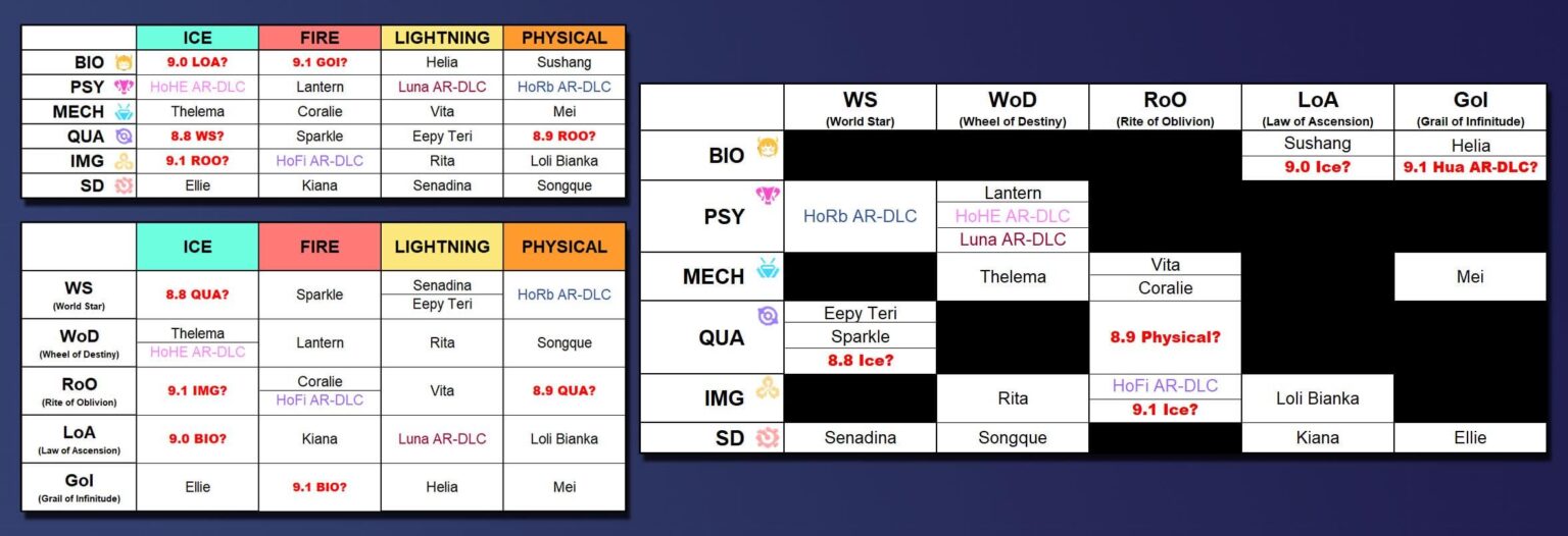 現在入手している 8.7 情報に基づいて推測/予測を更新