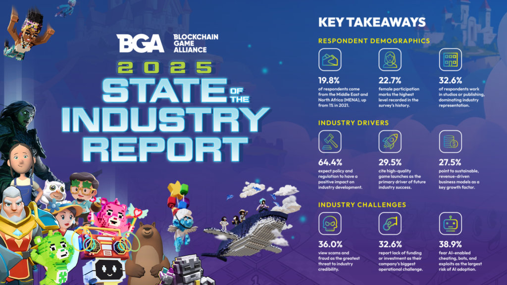 BGA 2025 Key Takeaways infographic