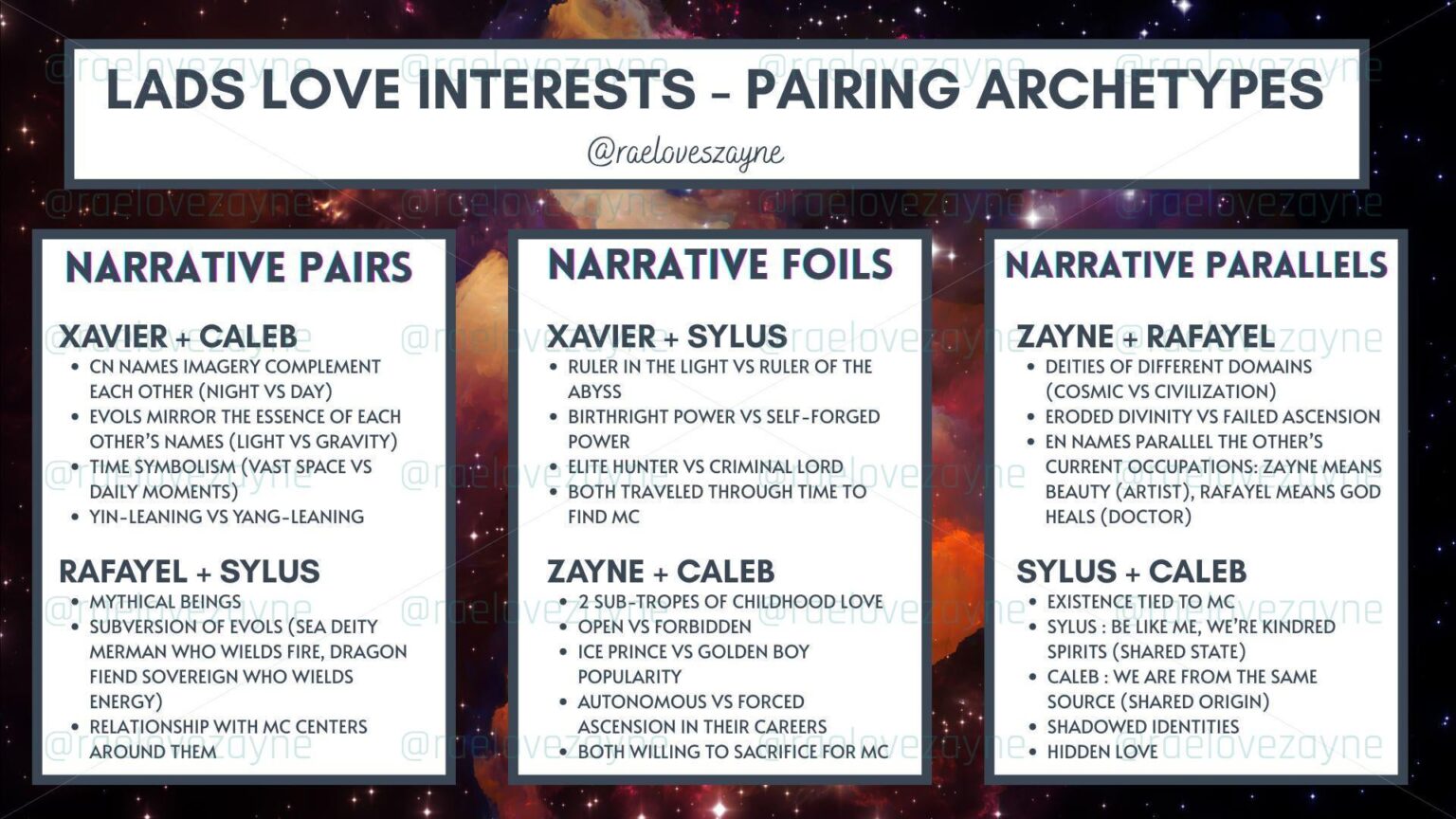 LI の物語のペアリングの原型