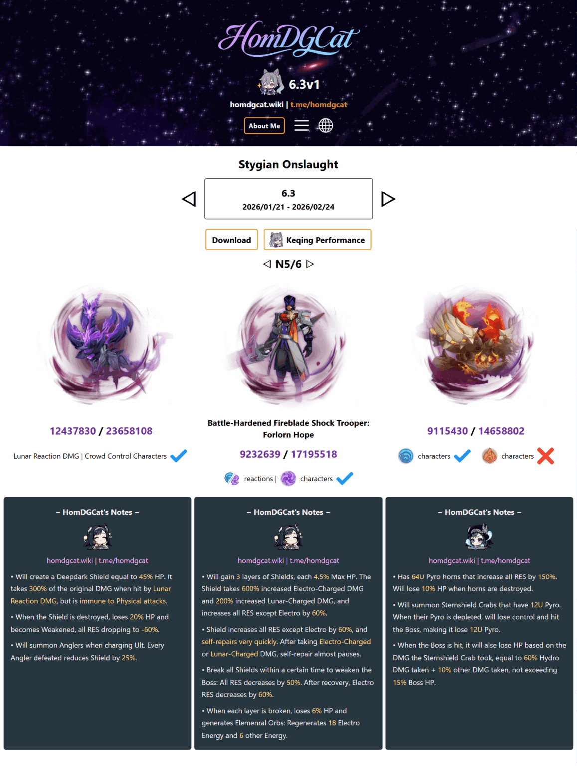6.3 HomDGCat によるスティジアン オンスロートの HP とメカニクス