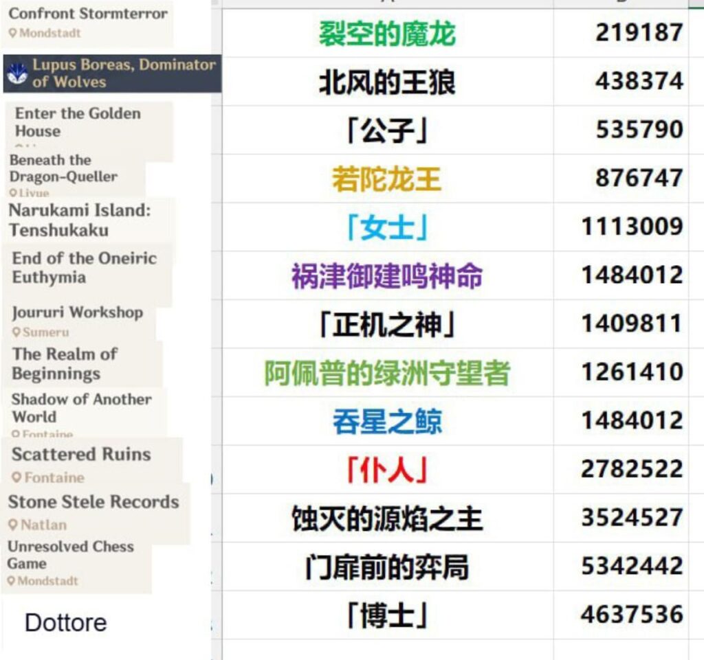 Homdgcat経由のGIごとの毎週のボスHP