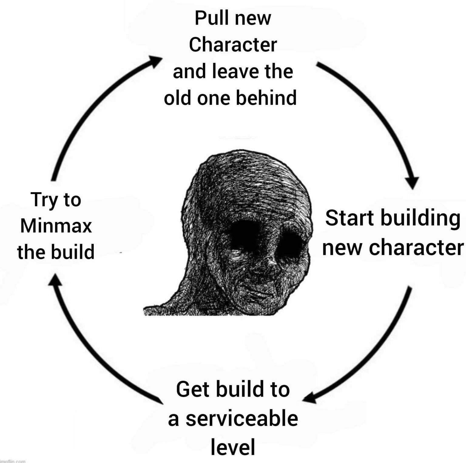 そして、すべてのキャラクターは最終的に Mid af ビルドになります 🥀