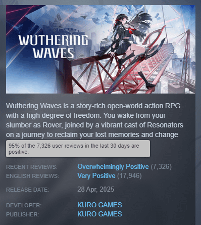Wuwa が Steam で圧倒的に好評