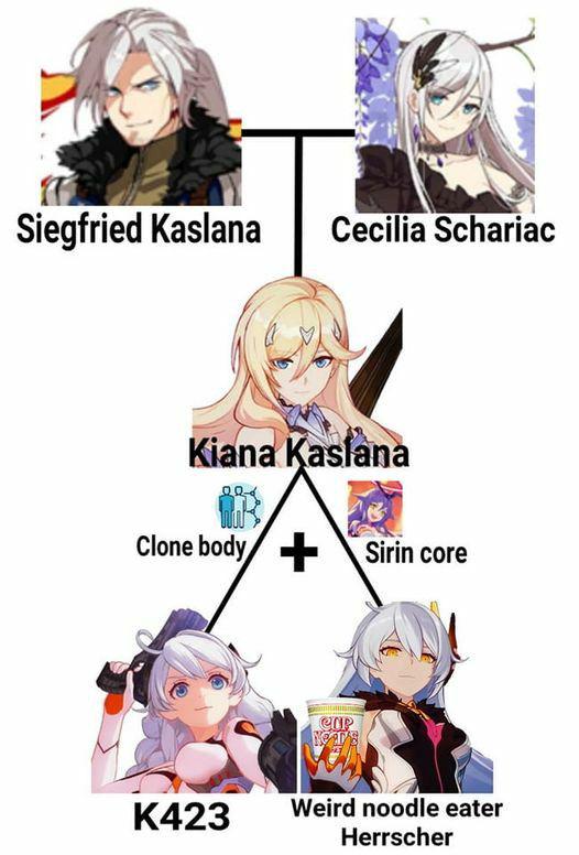 キアナの家系図