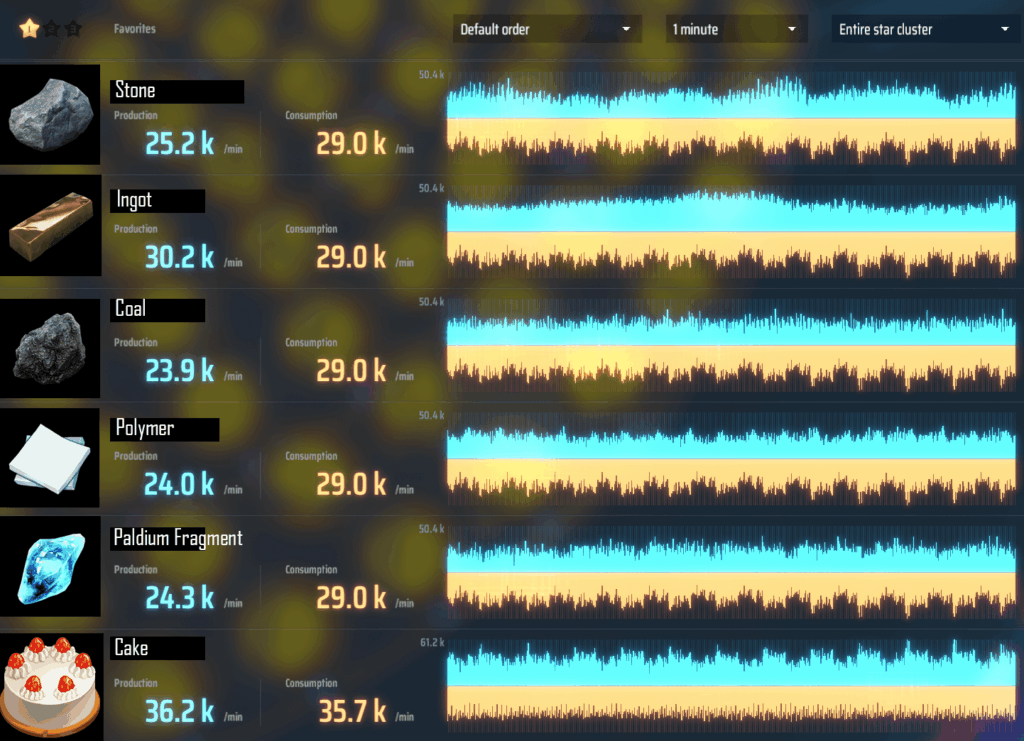 生産数を数値化できたらどんなに素晴らしいでしょうか?