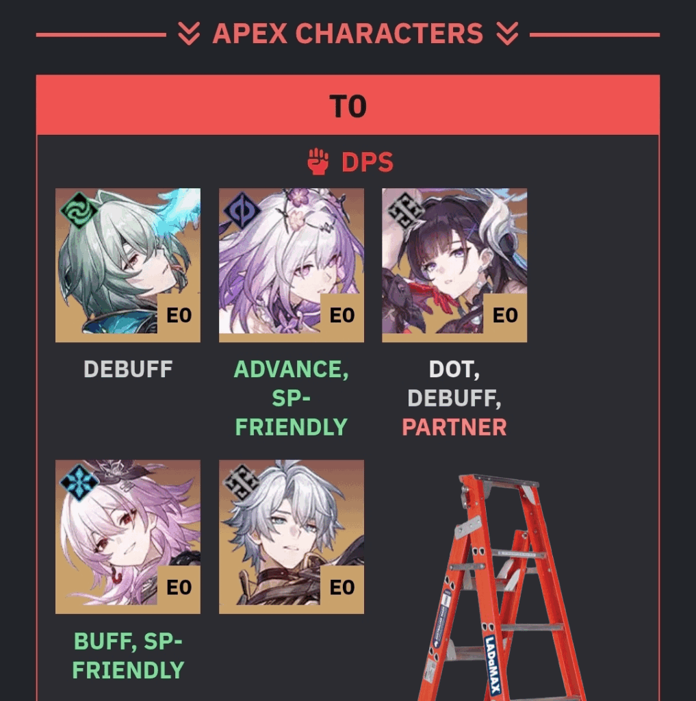 次の惑星の前の試合です。各 T0 dps が上位から外れるのはどの順序だと予測しますか